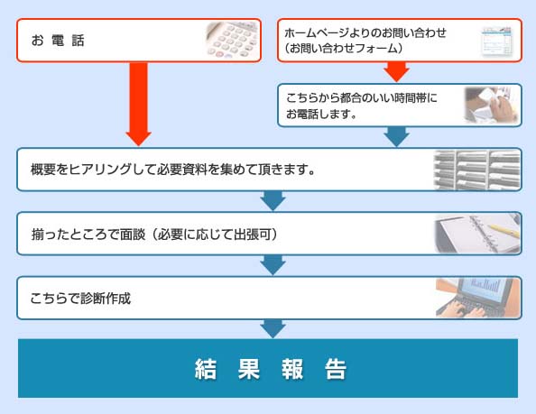 フロー図